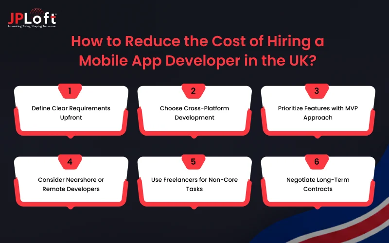 How to Reduce the Cost of Hiring a Mobile App Developer in the UK